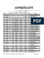 Tabela Loctite 8 - 98902