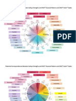 Correspondences Between Gallup Strengths and DiSC Classical Patterns and Indra Styles10 07