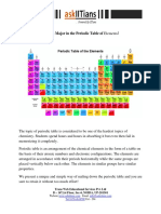 The Ultimate Guide to Mastering the Periodic Table