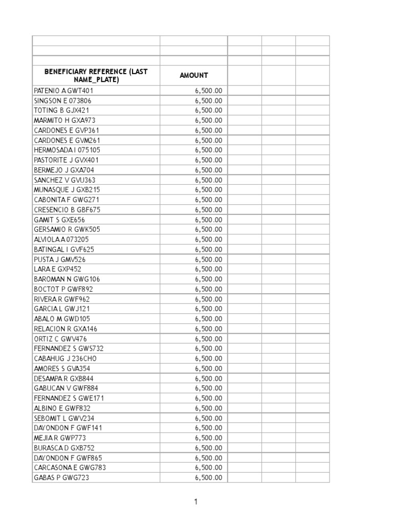 Beneficiary Payment List | PDF