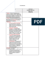 Procedimientos