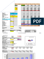 1 INFORME EVALUACION FINANCIERA EMPANADAS (Grupo 2)