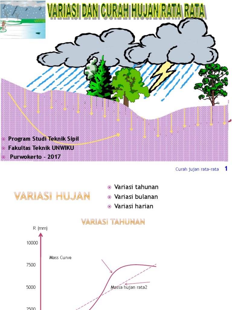 Analisis Curah Hujan Rata-Rata dan Metode | PDF