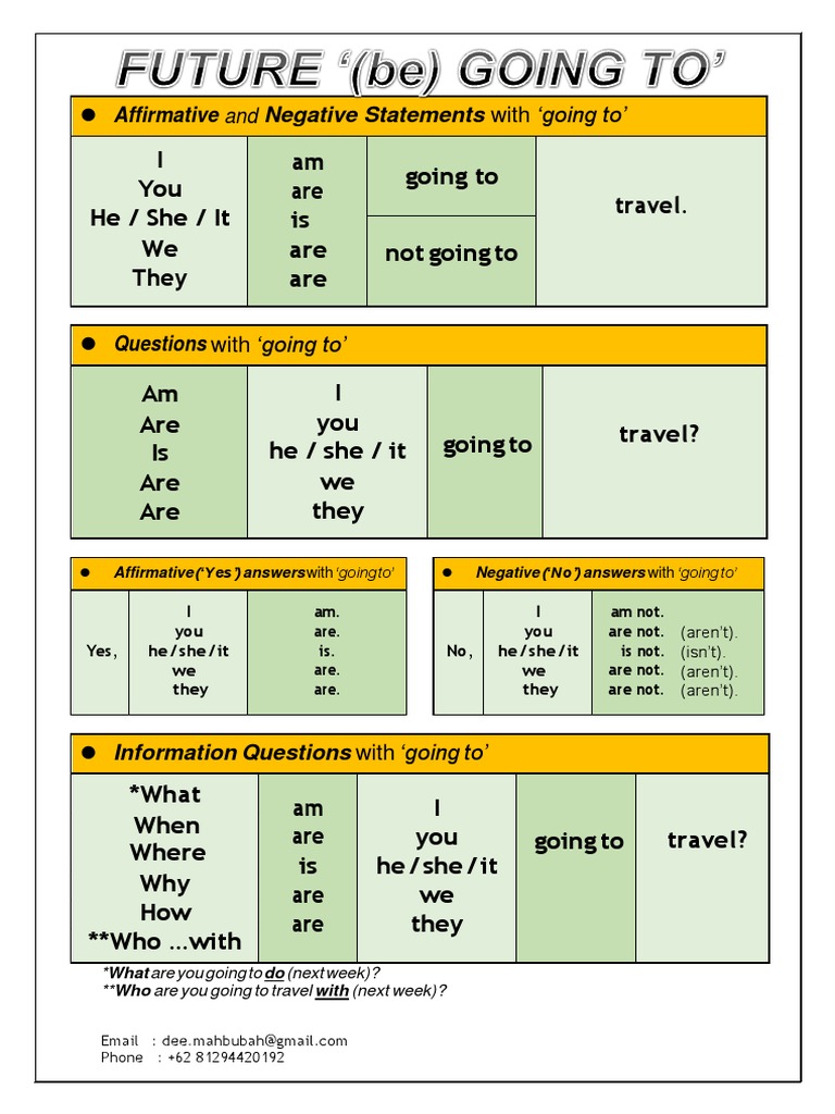 Future (Be) Going To | PDF