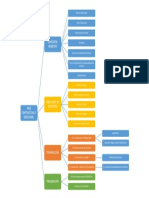 Mapa Mental Fase Contractual y Ejecucion