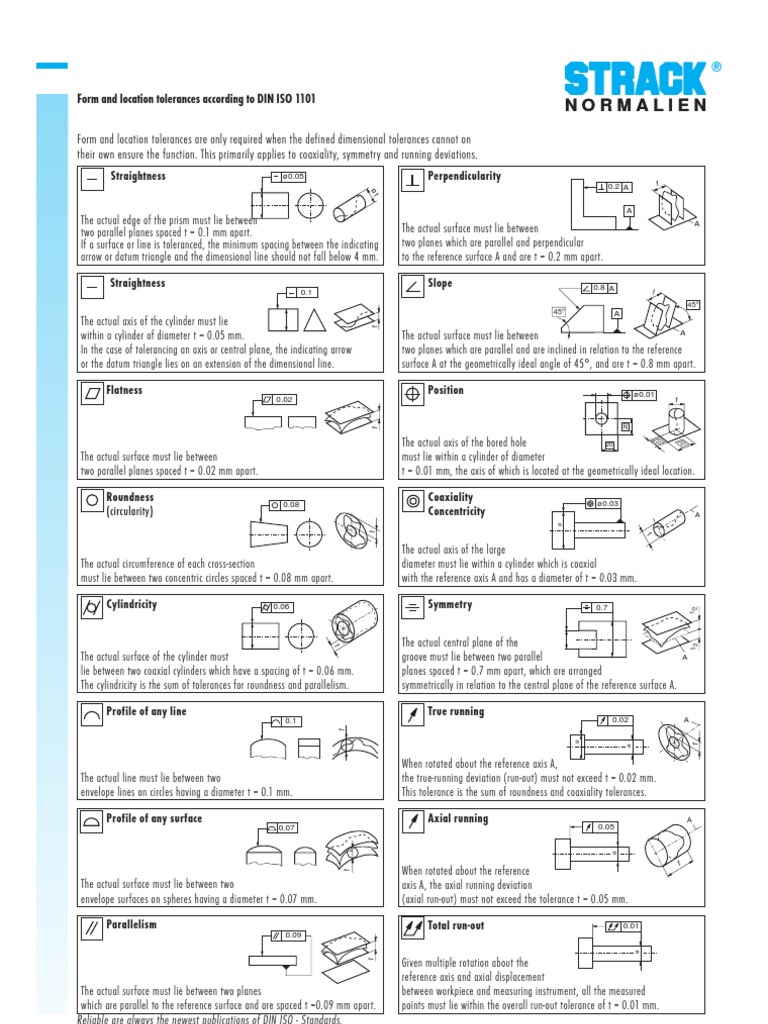 iso 5459 pdf