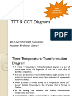 TTT & CCT Diagrams: Dr. K. Devendranath Ramkumar Assistant Professor (Senior)