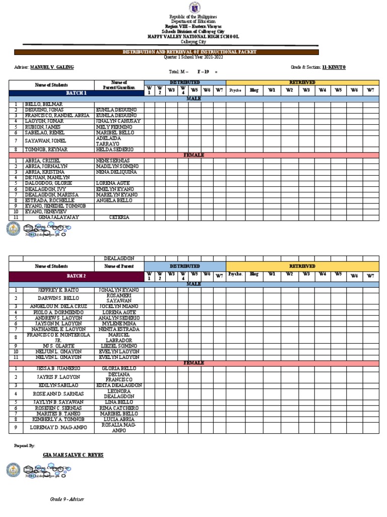 Instructional Packet Distribution Sheet | PDF