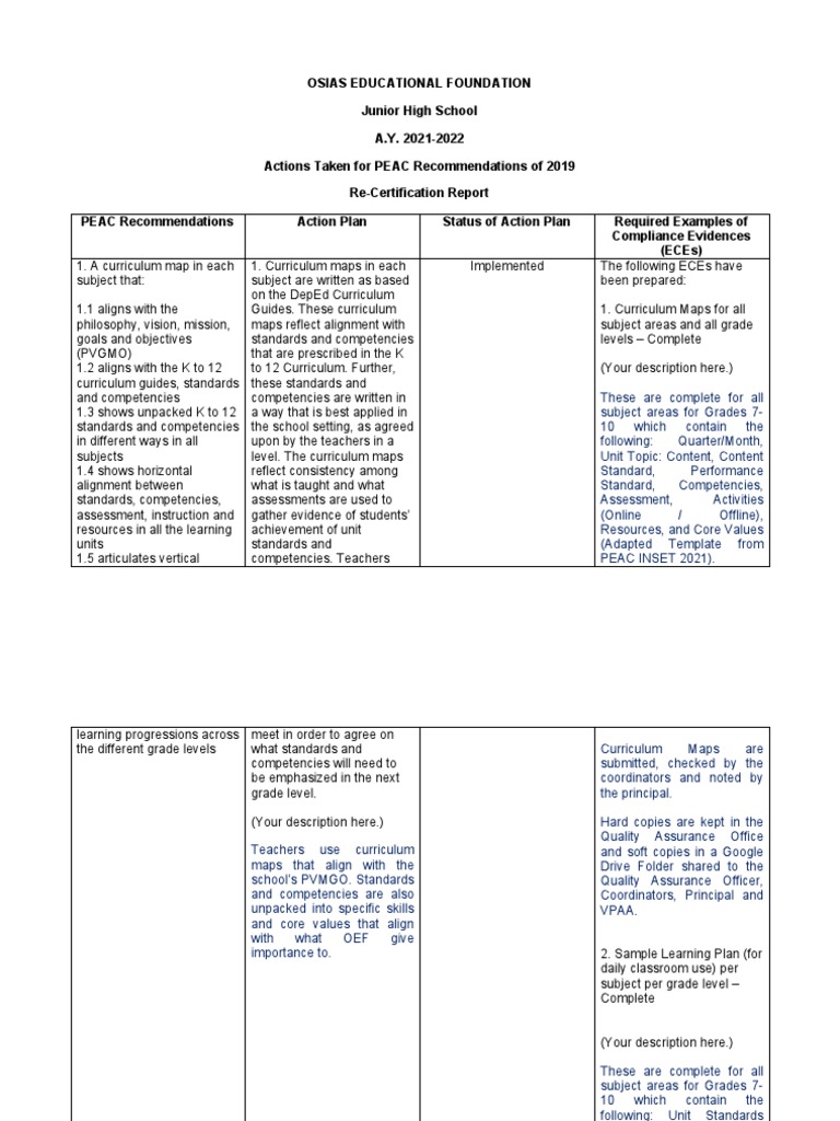 PEAC Curriculum Evaluation Report 2021-2022 | PDF | Educational ...
