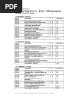 Bdes+Mdes Dual Degree Course Content New 2021