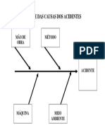 Árvore Das Causas Dos Acidentes