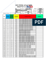 Item Analysis With Mps New q4