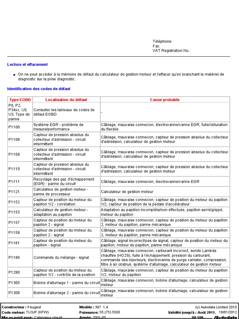 1 4 L Tu3jp Kfw 75ch Code Defaut Pdf Allumage Injection Moteur