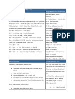Key Concept and Formulas For PMP Exam