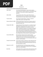 Social Psychology - Key References