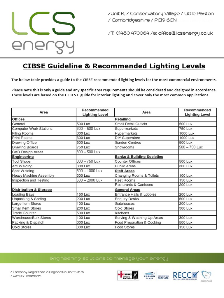 cibse-guideline-recommended-lighting-levels-pdf-lighting-warehouse