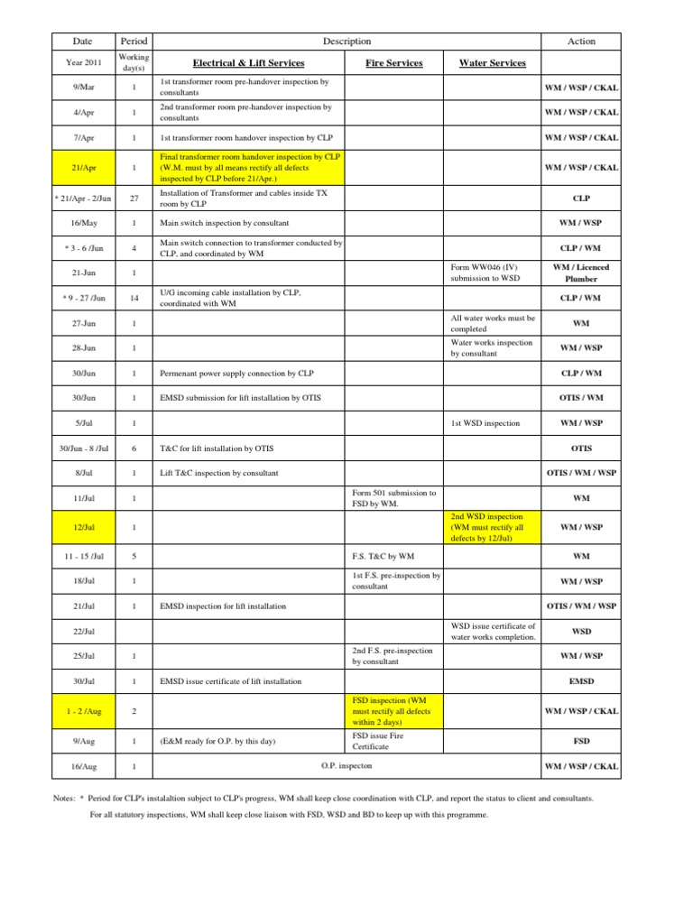 E&M System Installation Timeline | PDF | Electrical Engineering ...