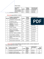 Bursier Sem I, 21 - 22