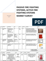 Passive & Active Fire System Market Survey
