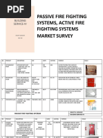 Passive & Active Fire System Market Survey