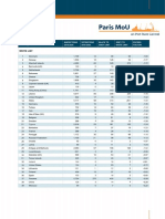 2020 WGB lists (2021-7 2022-6) ParismoU