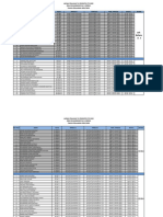 Jadwal, Penguji, Ruang