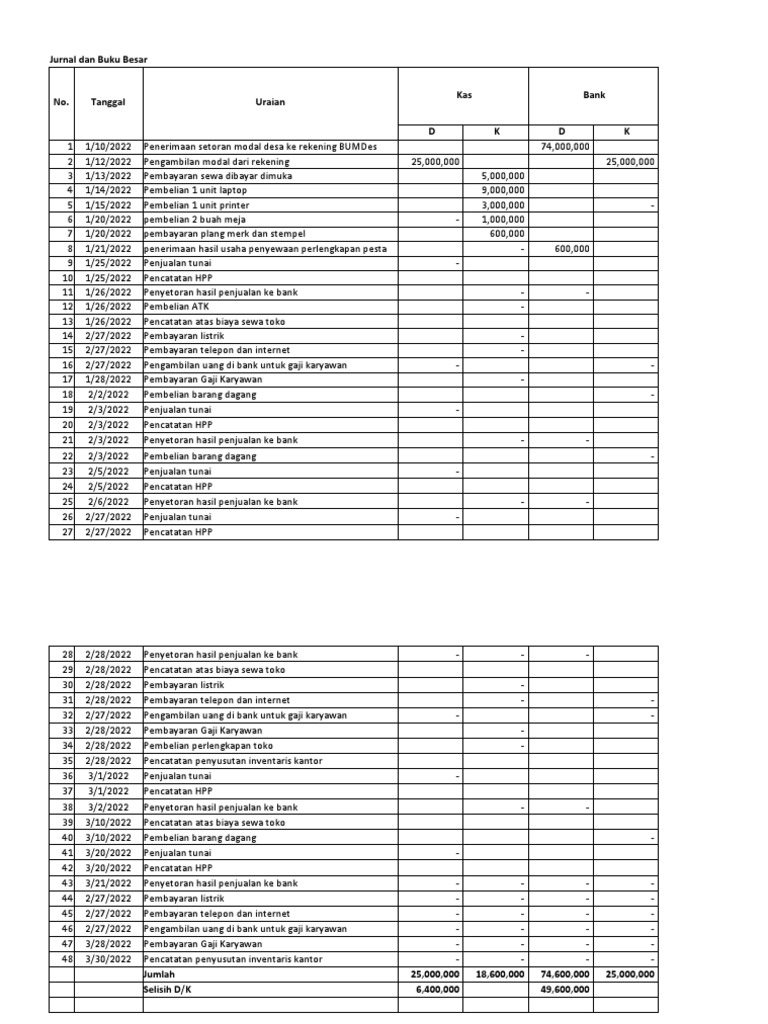 Laporan Keuangan BUMDes, Membuat Analisa Usaha Bumdes Untuk Program ...