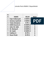 Daftar Nilai Pramuka Putra