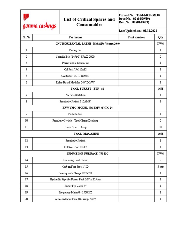 Critical Spare Parts and Consumables List | PDF | Tools | Equipment