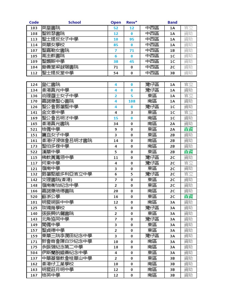 Sspa 2020 Ca Analysis 20200410 | PDF
