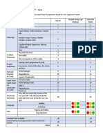 PR3150-Gantt Chart Assignment-ND Example
