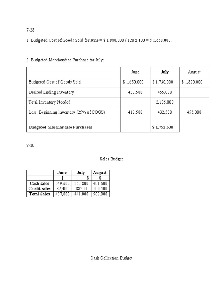 Budgeted Merchandise Purchases Analysis | PDF | Inventory | Cost Of ...