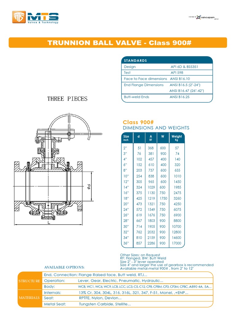 trunnion-ball-valve-specs-pdf-gas-technologies-manufactured-goods