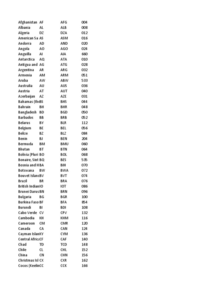 Country Codes and Names List Excel | PDF