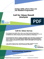 Call For Ideas Result Analysis: Engineering Skills Where They Are Most Needed Programme