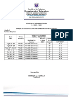 Department of Education: Region Ix - Zamboanga Peninsula Schools Division of Dapitan City San Pedro, Dapitan City