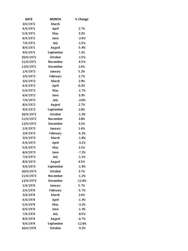 SandP Seasonality PDF Economic Indicators Index Numbers