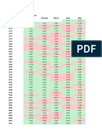 Pivot Tables2 12 March 2021