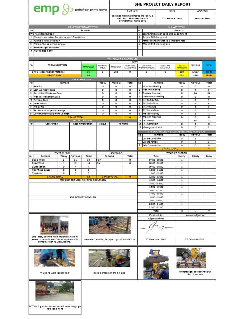 SHE Project Daily Report - Dec 27, 2021 | PDF | Economic Sectors | Nature