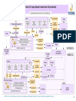 Flow Chart of The Production Chain of Soya (Bean) Meal and Oil Products For Feed Application in The EU