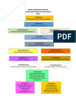 Carta Organisasi Murid KJKR 2021