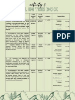 Transaction Debit Account Title Credit Account Title Amount Computation