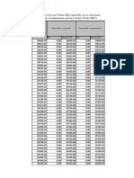 IRG tax rates and brackets Morocco