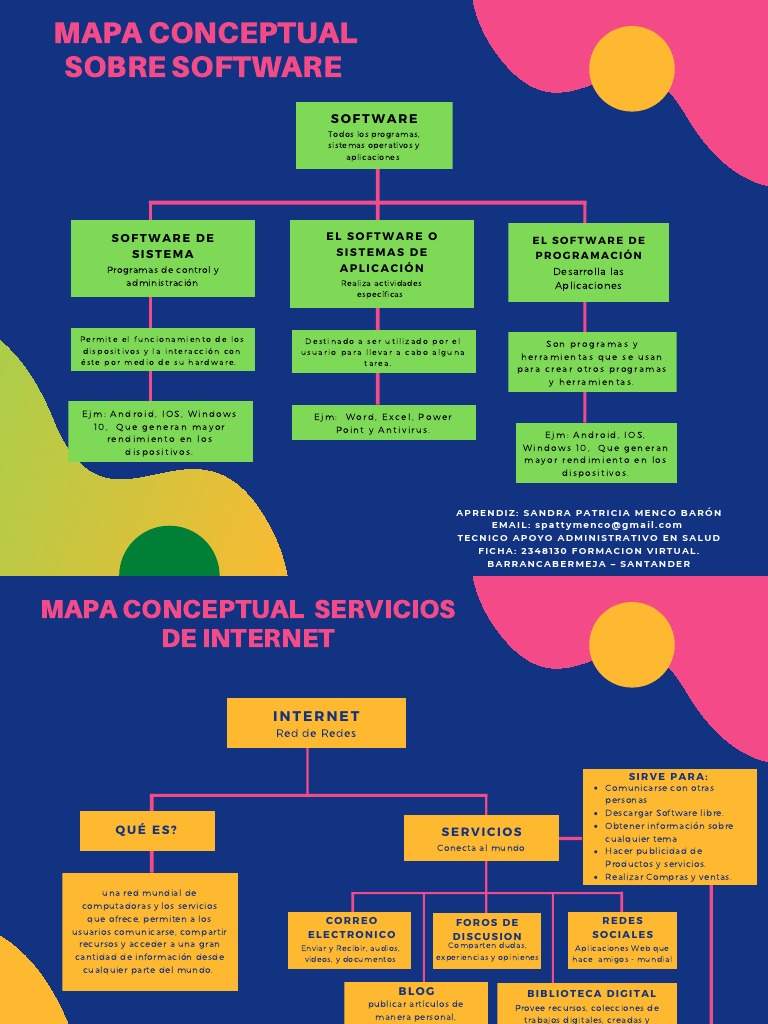 Mapa Conceptual de Software e Internet | PDF | Internet | Software de ...