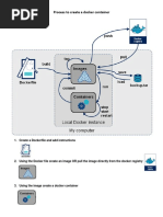 Process To Create A Docker Container