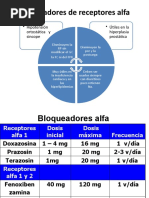 Bloqueadores de Receptores Alfa