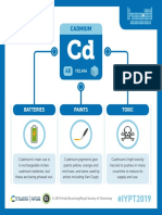 048 Cadmium