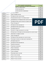 Lista PPM Predmeta - Master 2015