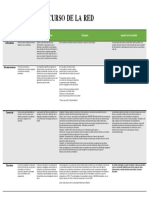 Tabla Analisis Del Discurso de La Red CDC