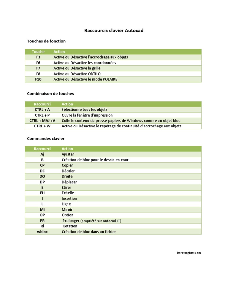 Raccourcis Clavier Autocad